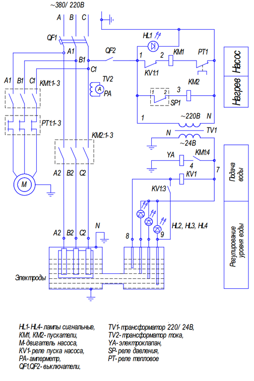Электрическая схема парогенератора ПЭЭ - рис. 1