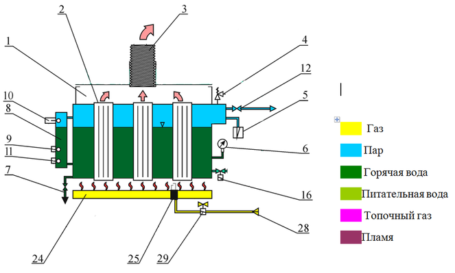 Конструкция газового парогенератора для хамама